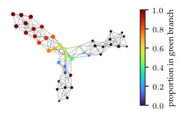 _images/Example_Parkinson_data_challenge_27_2.png