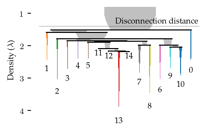 _images/Example_single_cell_trajectory_18_1.png