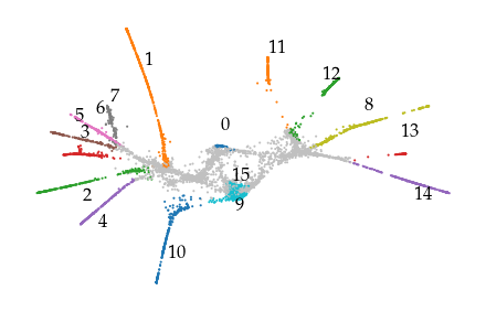 _images/Example_single_cell_trajectory_23_0.png