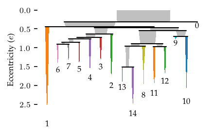 _images/Example_single_cell_trajectory_23_1.png