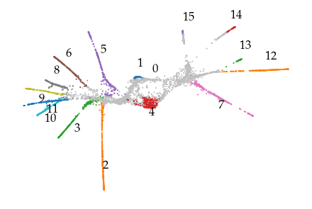 _images/Example_single_cell_trajectory_25_0.png