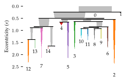 _images/Example_single_cell_trajectory_25_1.png