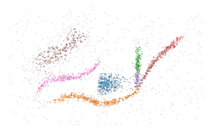 Example point cloud